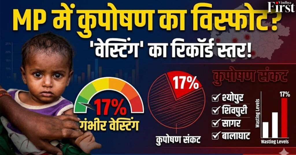 मध्य प्रदेश के बच्चों के स्वास्थ्य को लेकर एक परेशान करने वाली रिपोर्ट सामने आई है। ताज़ा आंकड़ों के अनुसार, राज्य के कई जिलों में 'वेस्टिंग' (कद के मुकाबले कम वजन) का ग्राफ 9% से उछलकर सीधे 17% पर पहुँच गया है